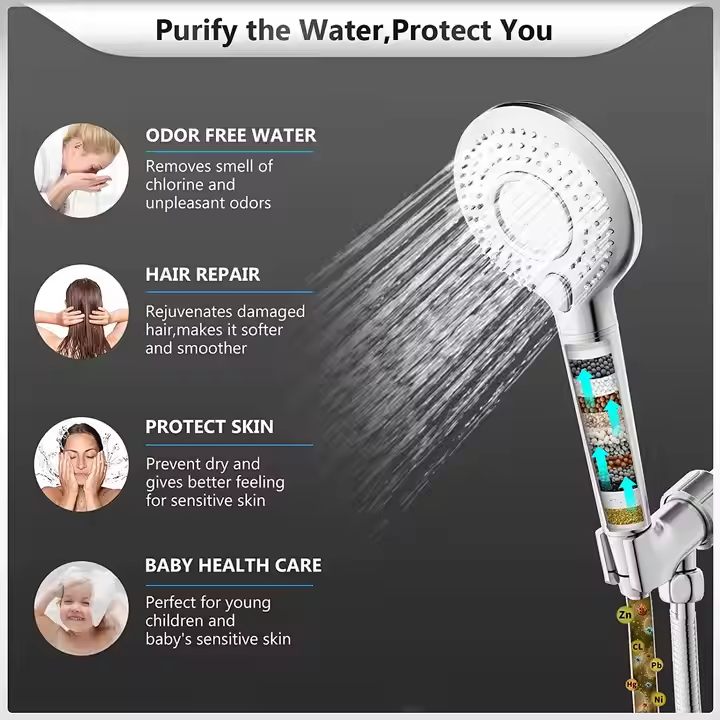 Douchekop met hoge druk, gefil - Handheld Shower Head High Pressure Filter recensie en prijs