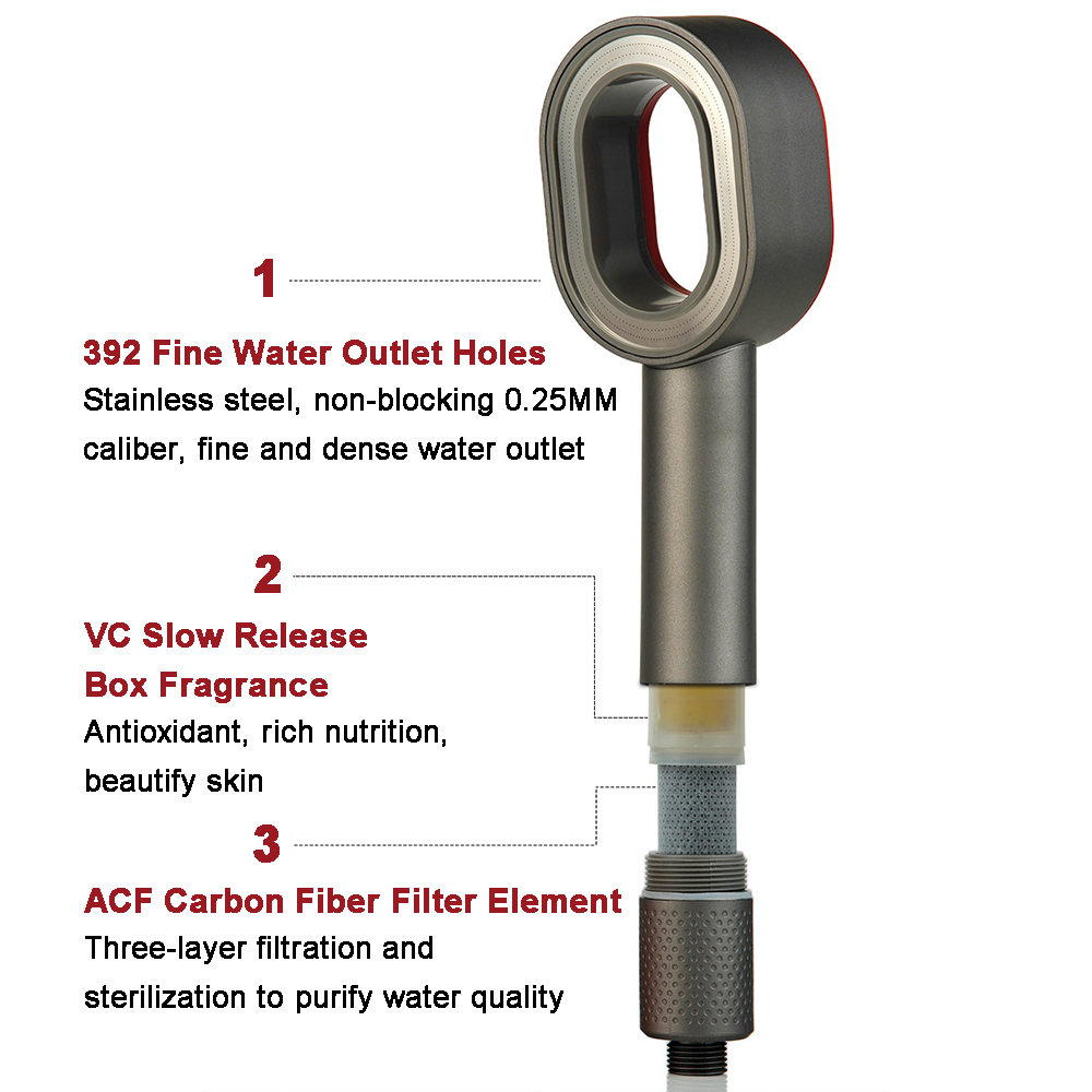 Gefilterde handdouche met hoge - Handheld Shower Head High Pressure Filter recensie en prijs