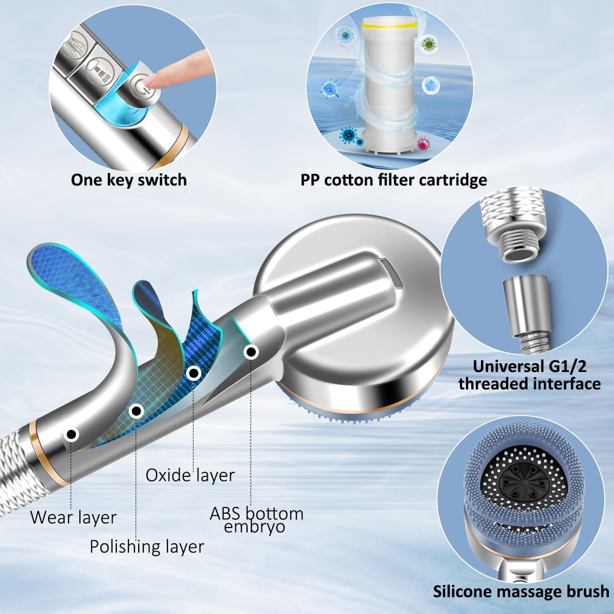 4-modus hogedruk waterdoucheko - Handheld Shower Head High Pressure Filter recensie en prijs
