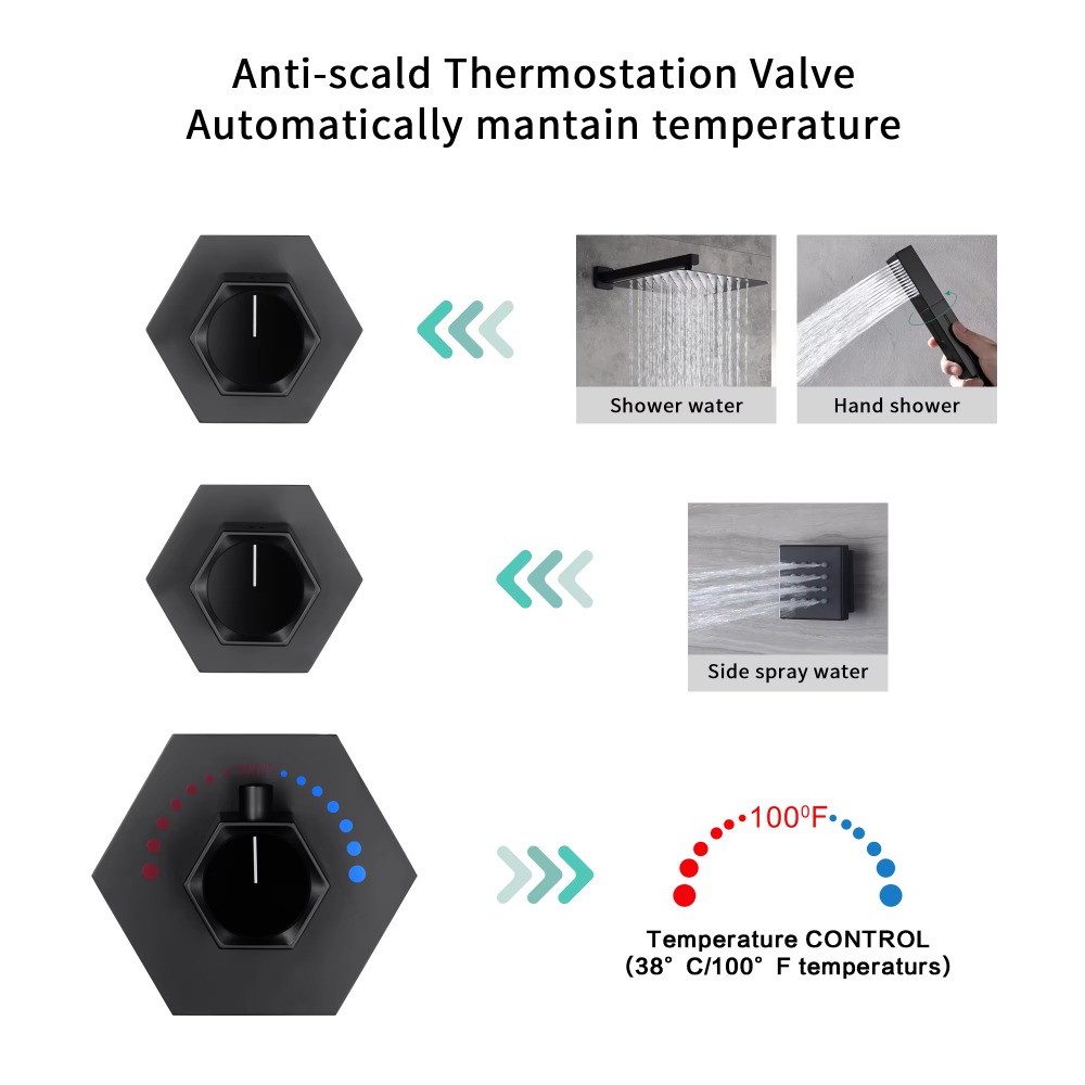 Luxe thermostaat-gestuurde wan - Concealed Thermostatic Shower System Set recensie en prijs